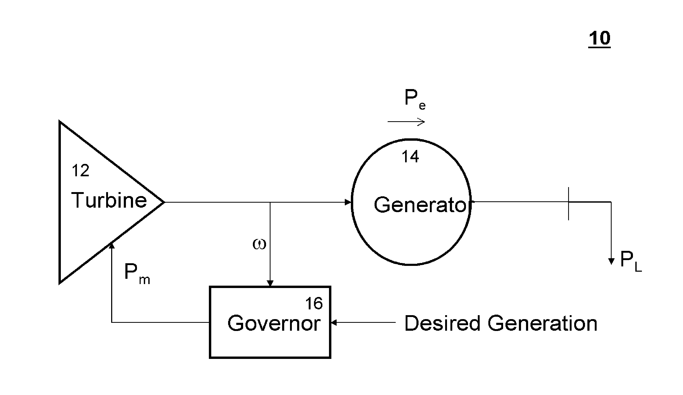 Method and system for using demand response to provide frequency regulation