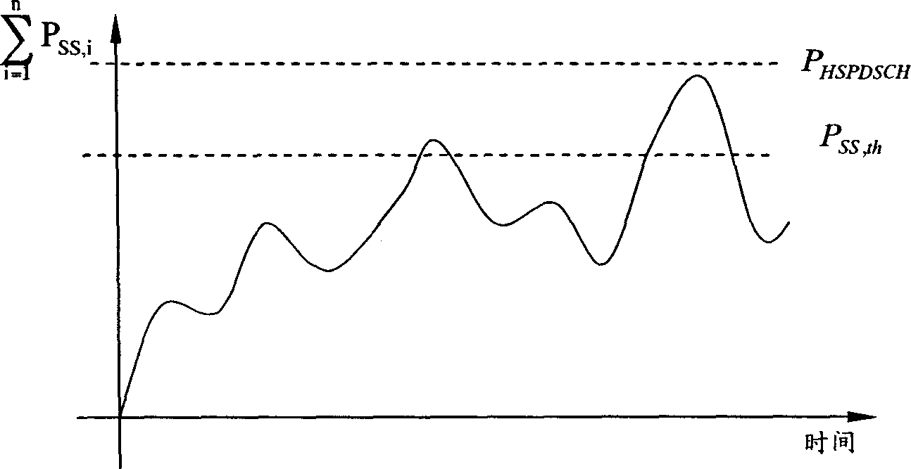 Call ready to cut-in control method and device