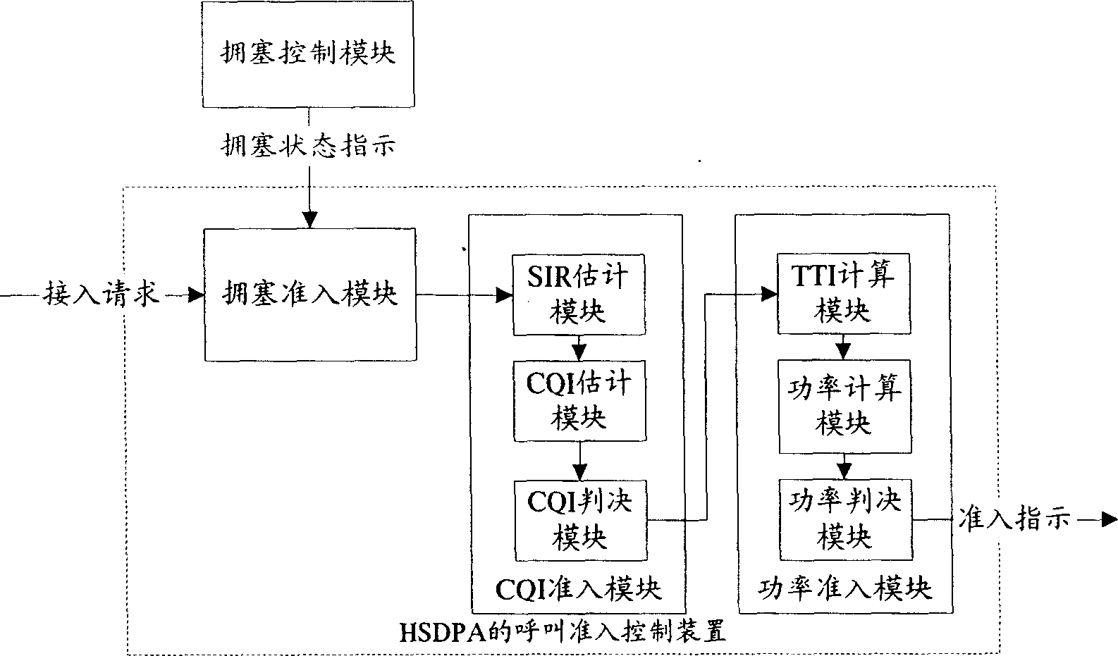 Call ready to cut-in control method and device