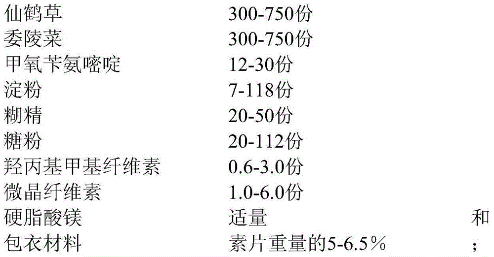 Tablets for treating enteritis