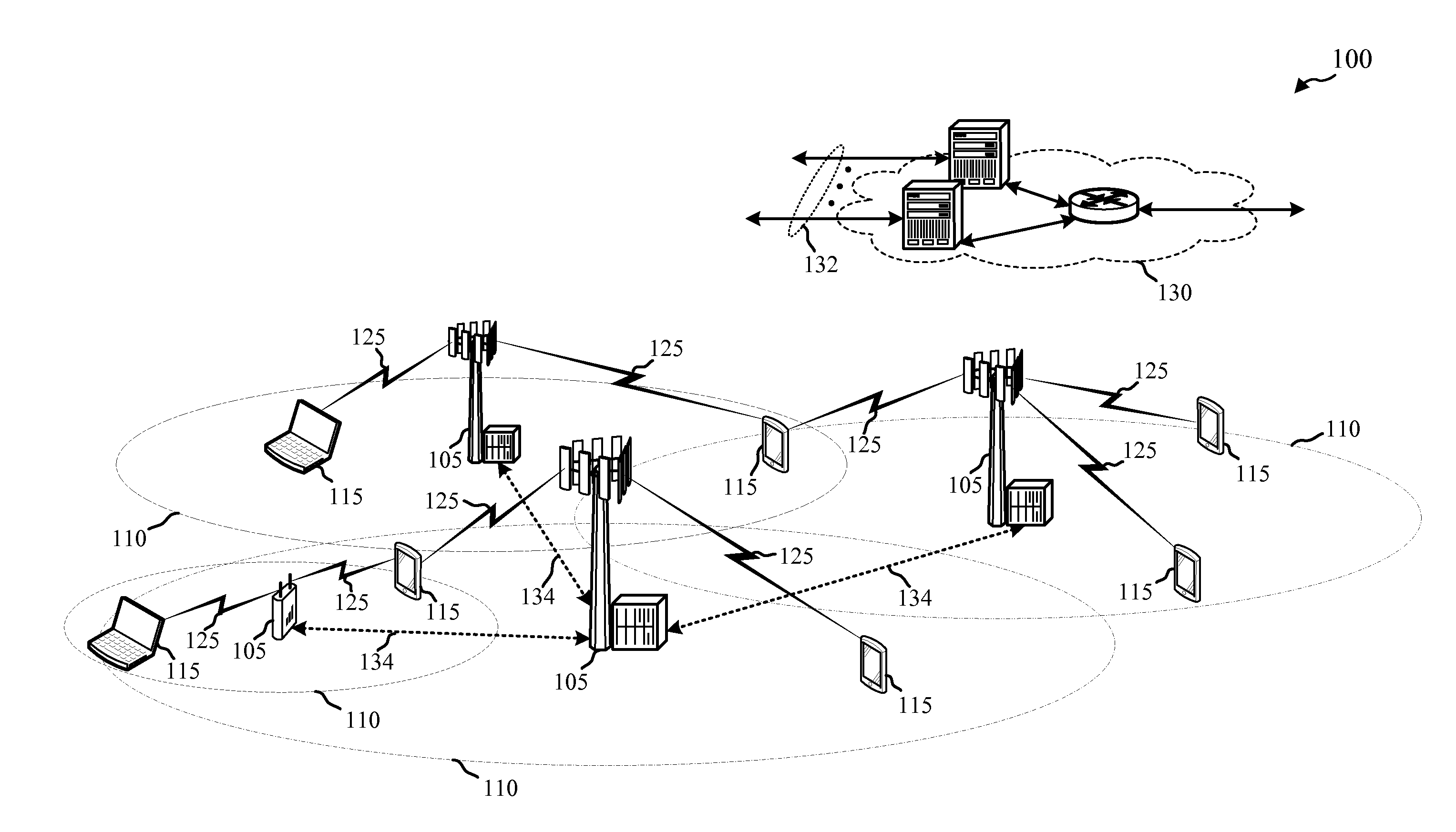 Techniques for accessing a cell using an unlicensed radio frequency spectrum band