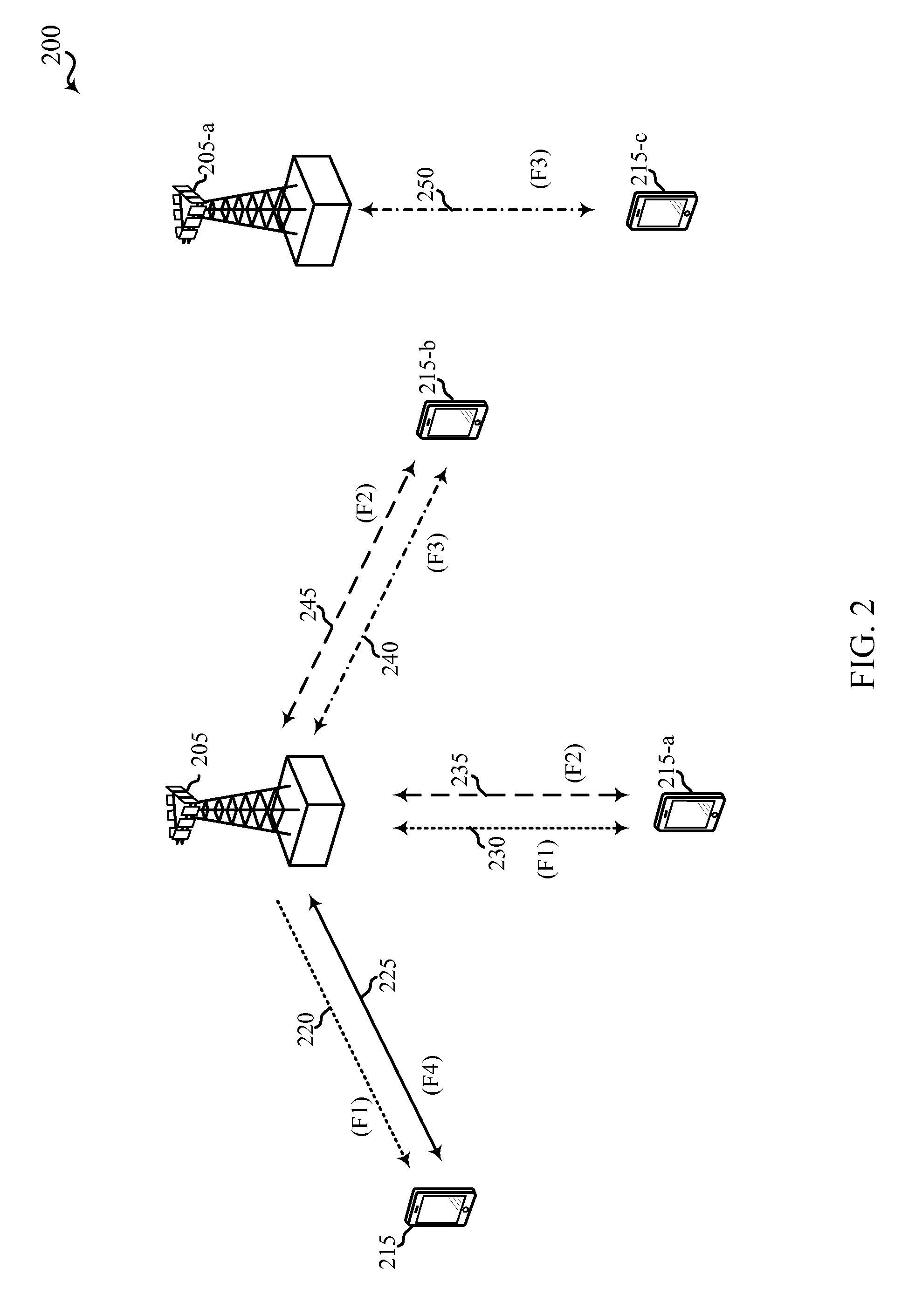 Techniques for accessing a cell using an unlicensed radio frequency spectrum band