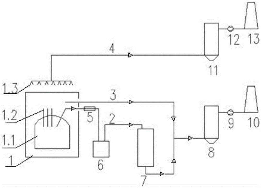 A process and equipment for synergistically removing dust and dioxin