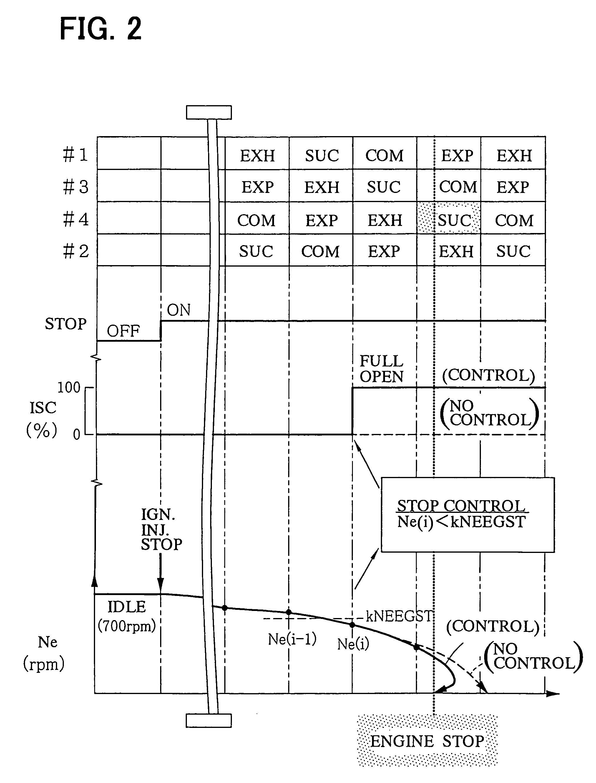 Apparatus for controlling engine rotation stop by estimating kinetic energy and stop position