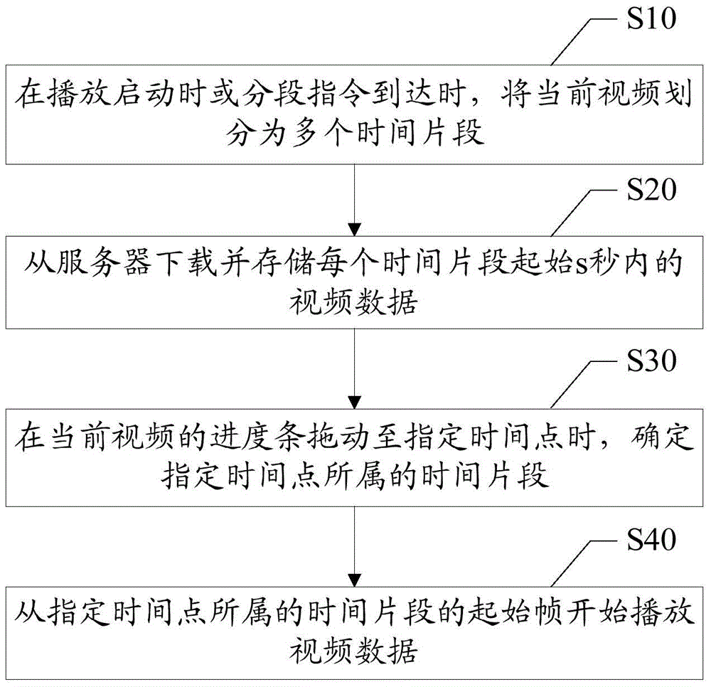 Network video online playing method and device