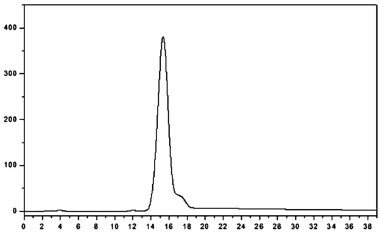 A method for separation and extraction of chitotetraose monomer based on molecular imprinting technology