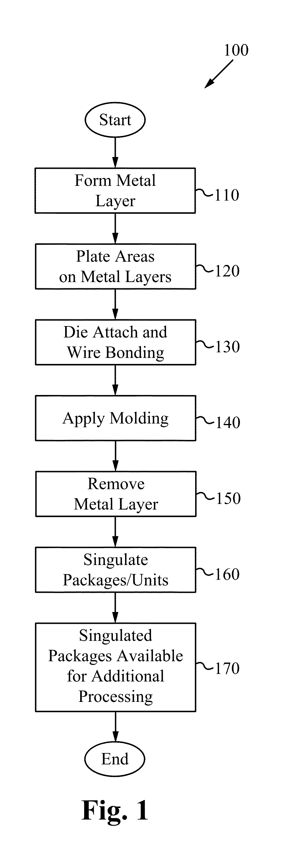 Lead frame ball grid array with traces under die