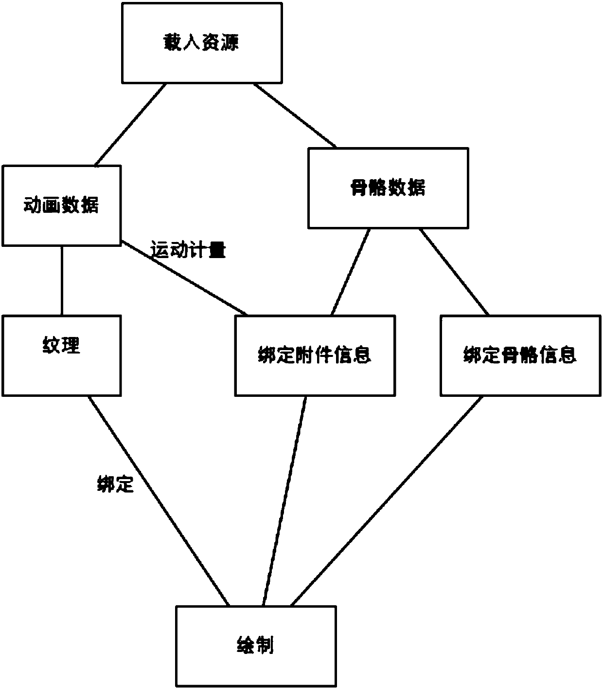 A Computer Graphics Method Based on Automatic Batch Rendering Technology