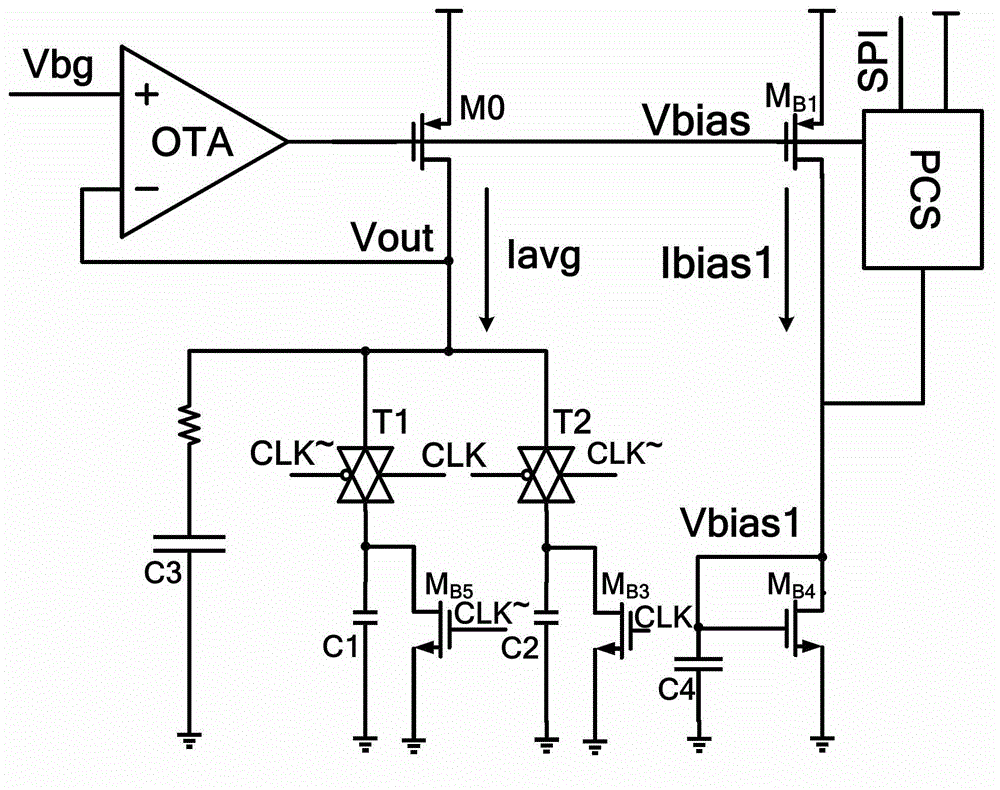 Programmable gain digital-analog unit and analog-to-digital converter