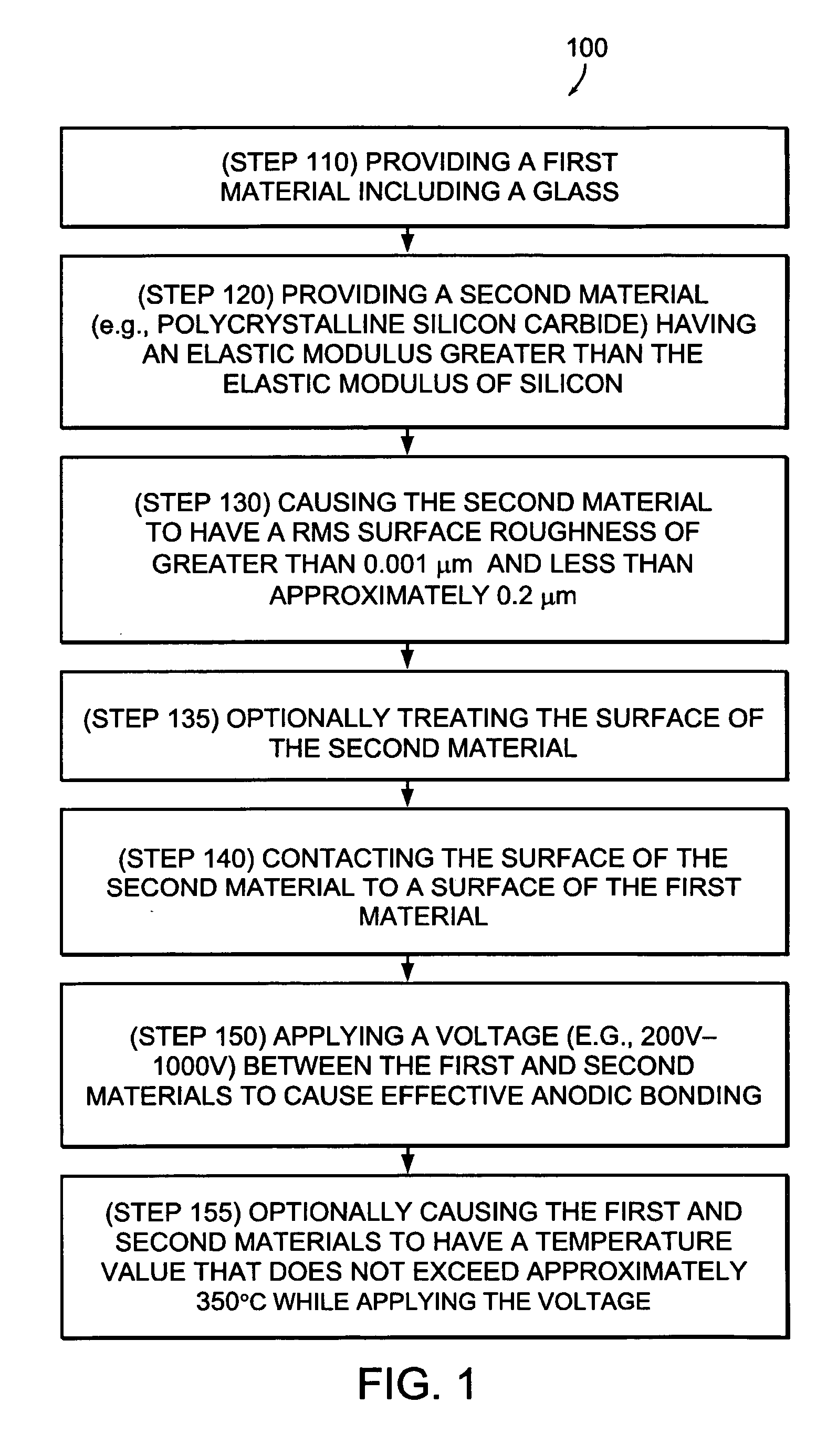 Anodic Bonding of silicon carbide to glass