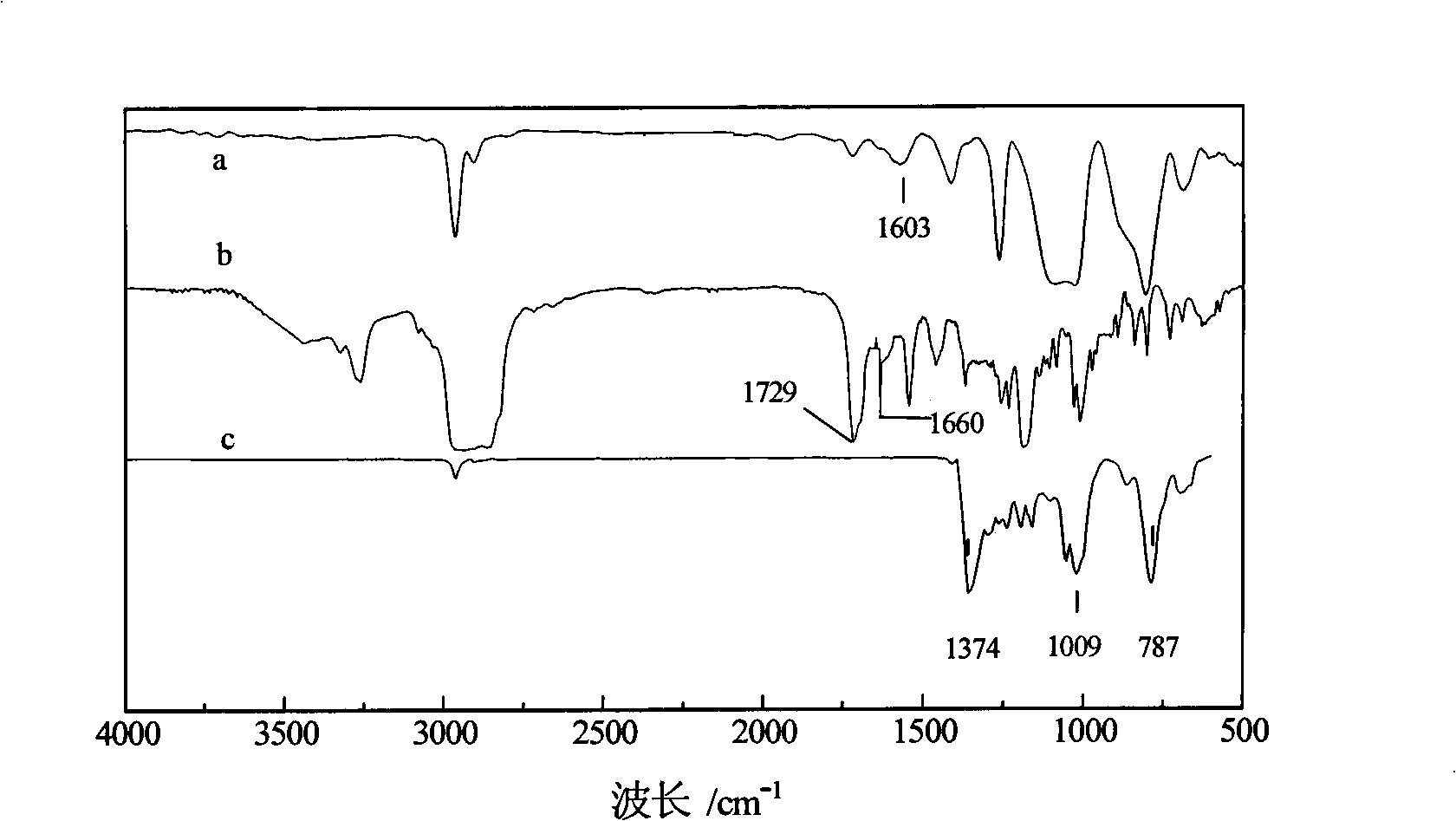 Silicon rubber/gadoleic acid cholesterol ester liquid crystal cross linking membrane and preparation method and applications thereof