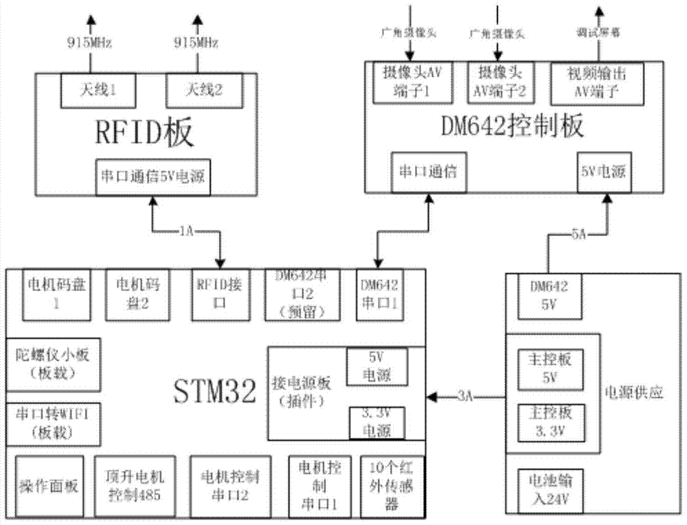 An information fusion positioning system and method based on RFID and vision