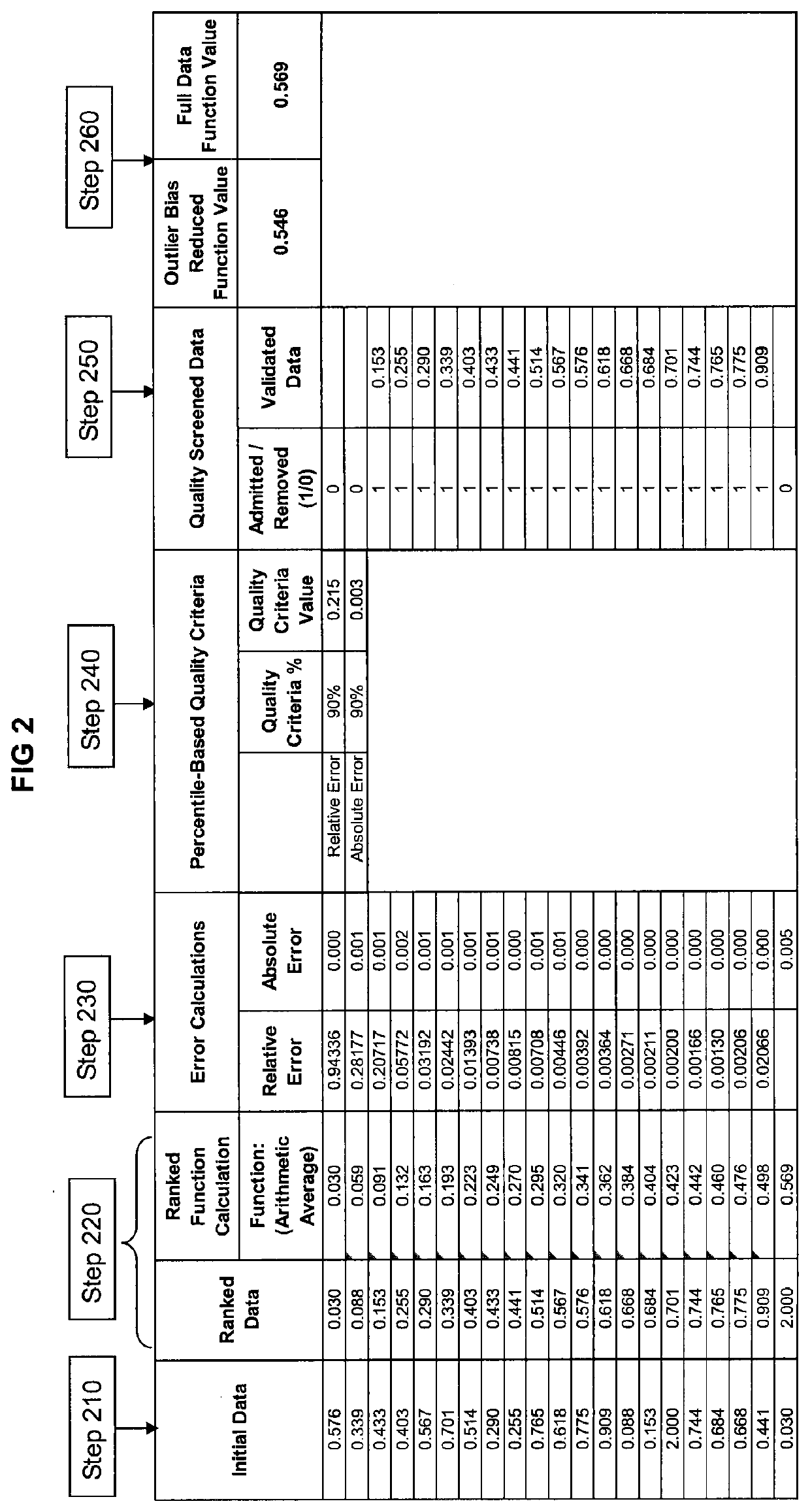 System and method for performing industrial processes across facilities