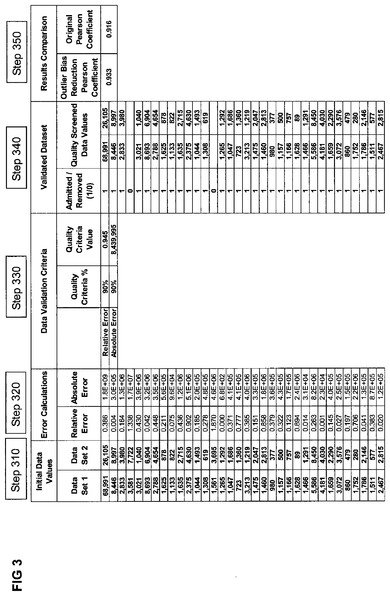 System and method for performing industrial processes across facilities