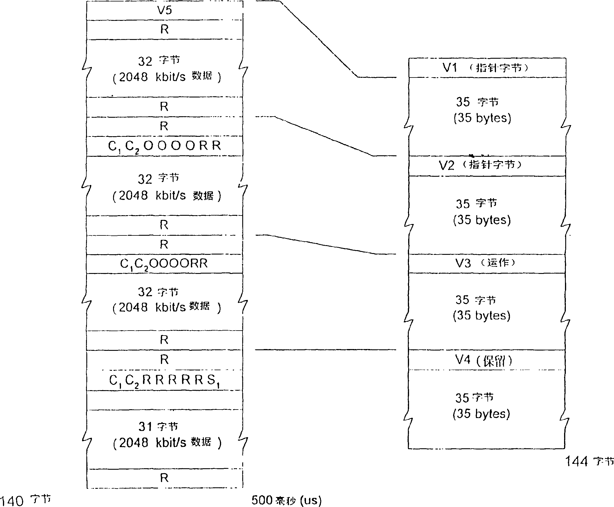 Communication system and communication method