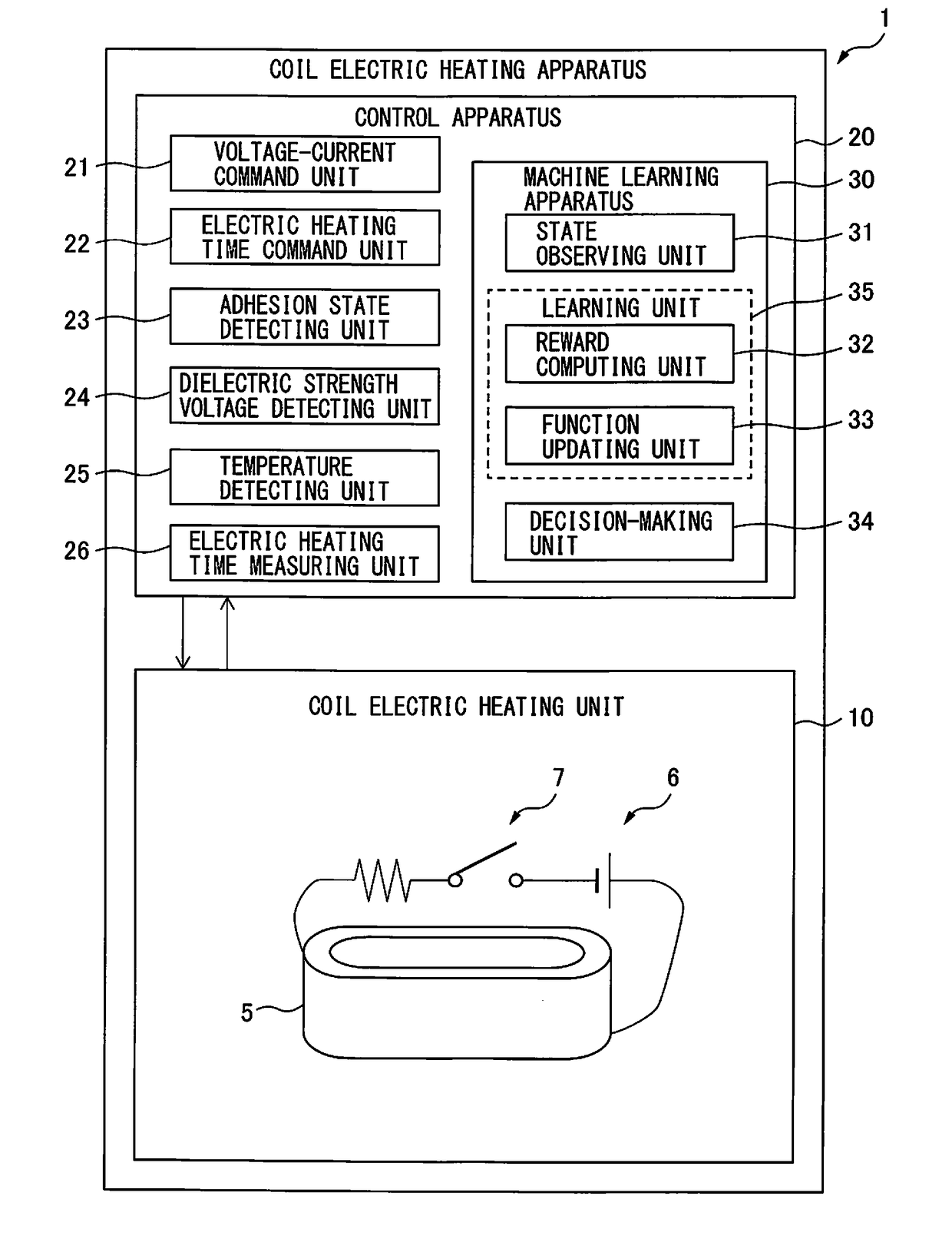 Machine learning apparatus and coil electric heating apparatus