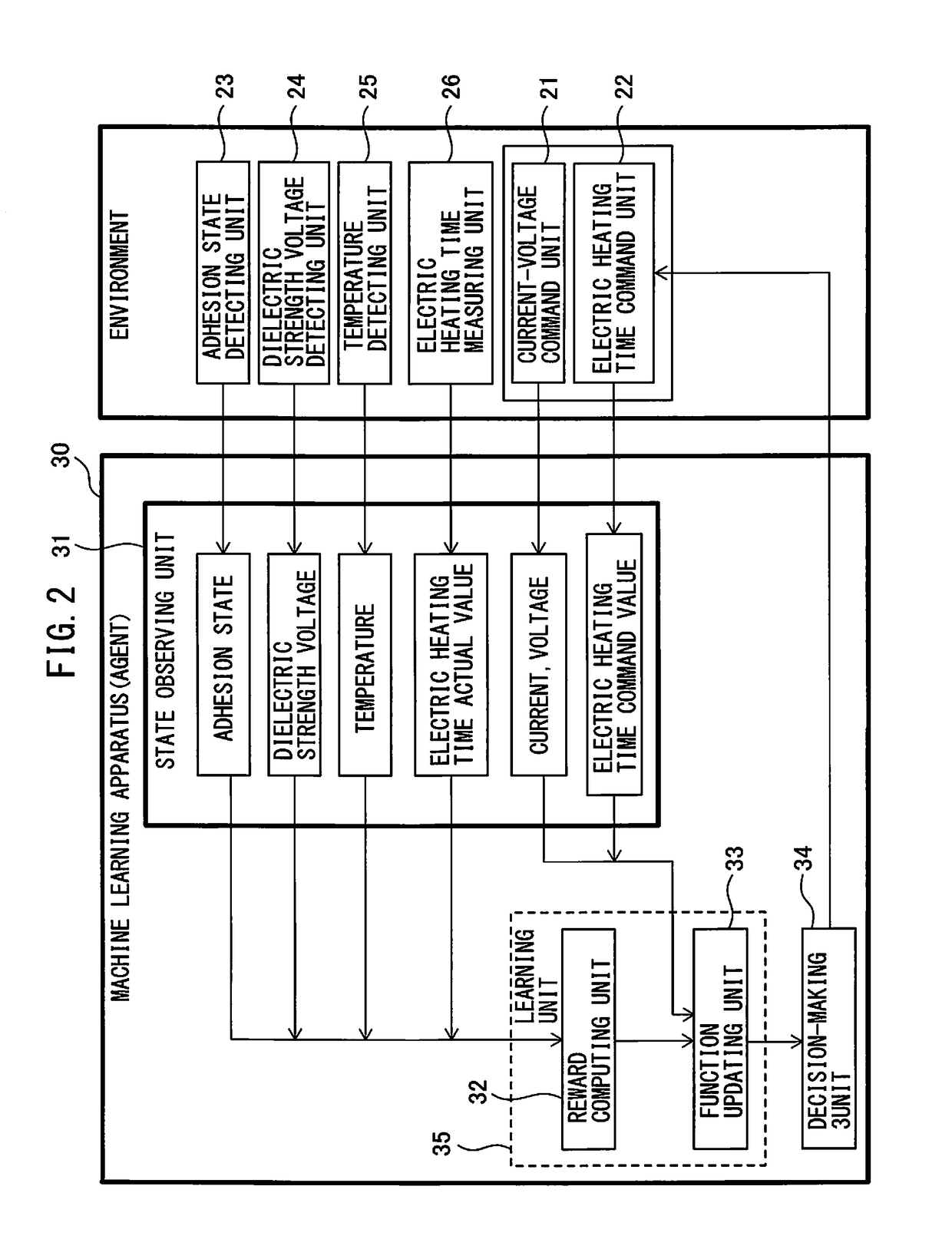 Machine learning apparatus and coil electric heating apparatus