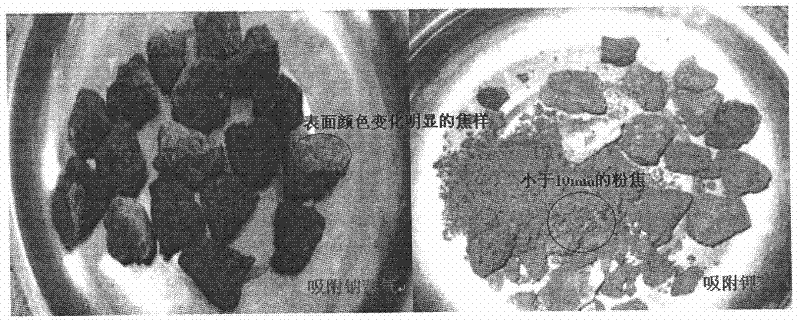 Method for simulation test of influence of alkali metal on coke degradation