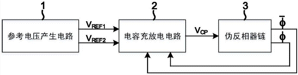 Charge transfer RC relaxation oscillator