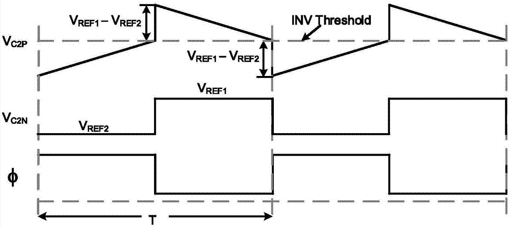 Charge transfer RC relaxation oscillator