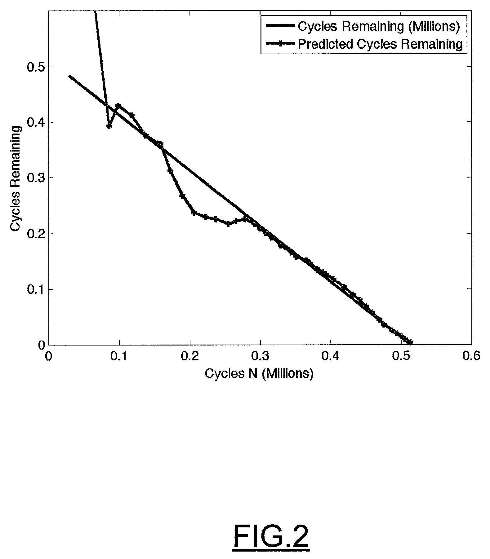 Method, apparatus and computer program product for determining a future time of a component