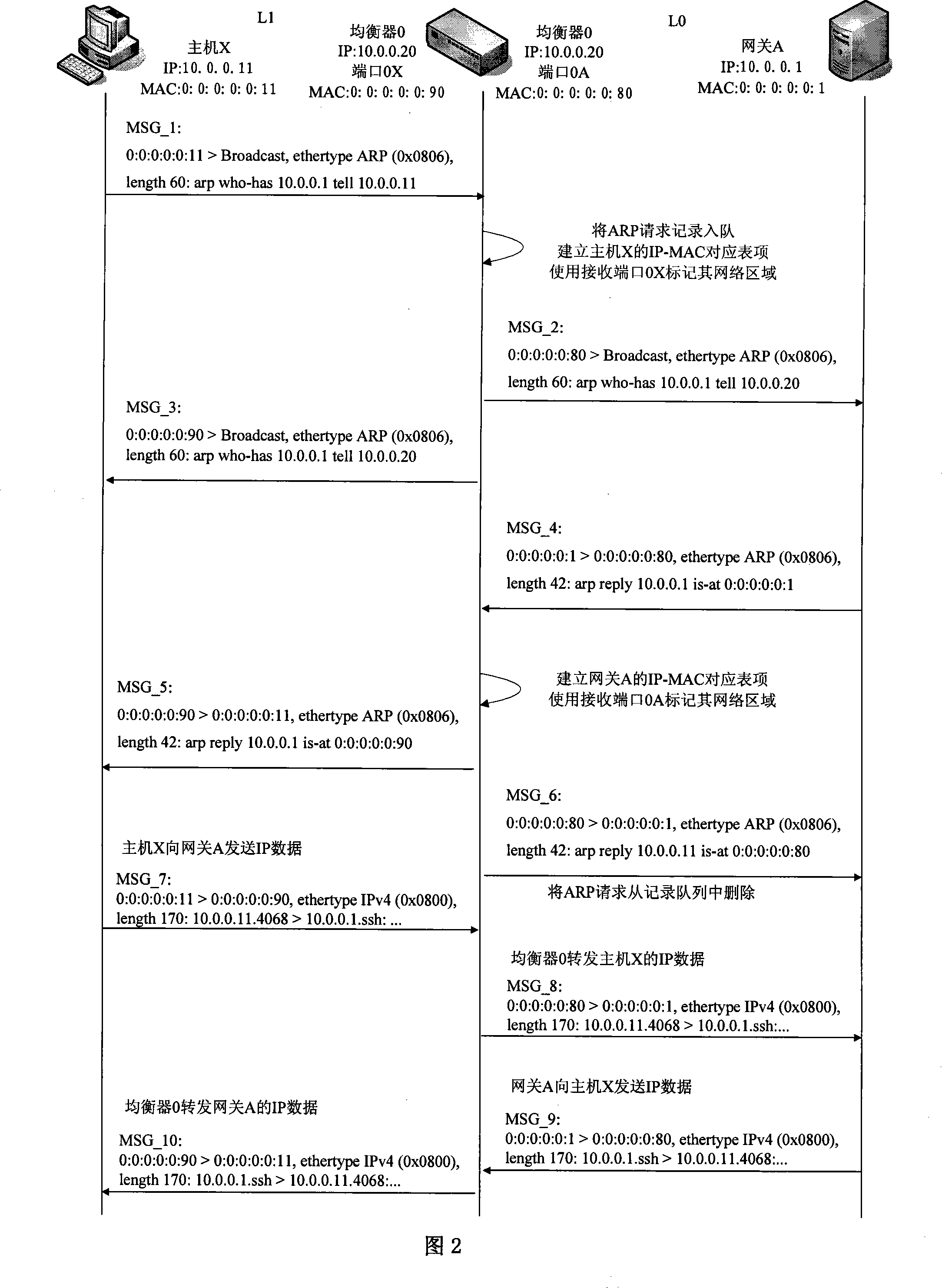 Ethernet load balancing method