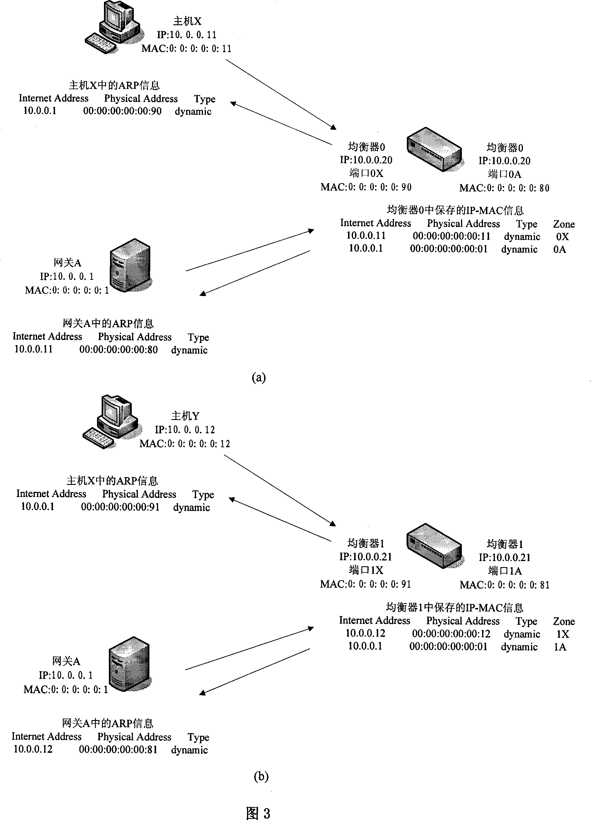 Ethernet load balancing method