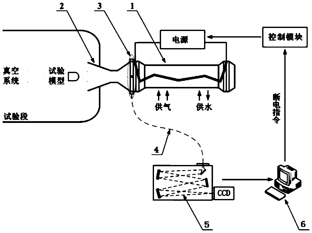 A Fault Diagnosis System for Arc Heater Water Leakage Based on Atomic Emission Spectroscopy