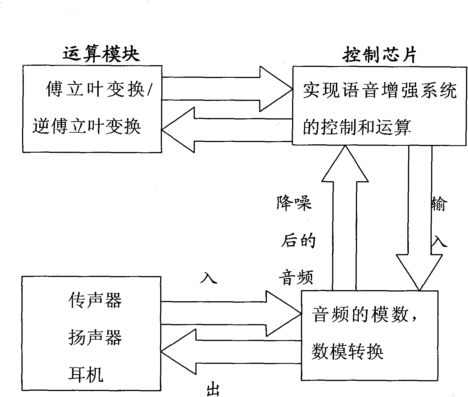 Voice enhancing method