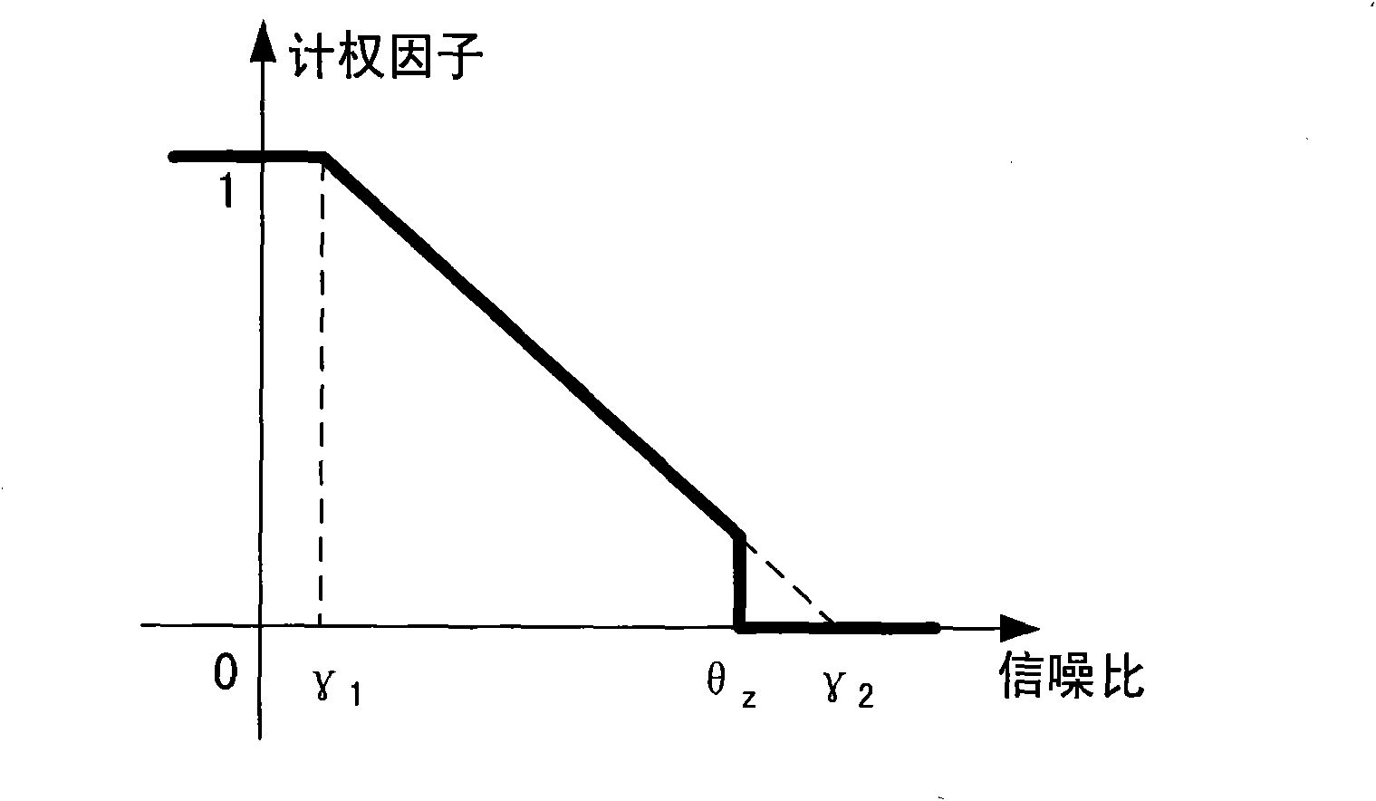 Voice enhancing method