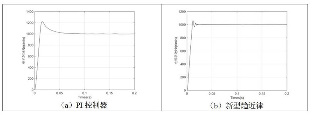 Permanent magnet synchronous motor control method