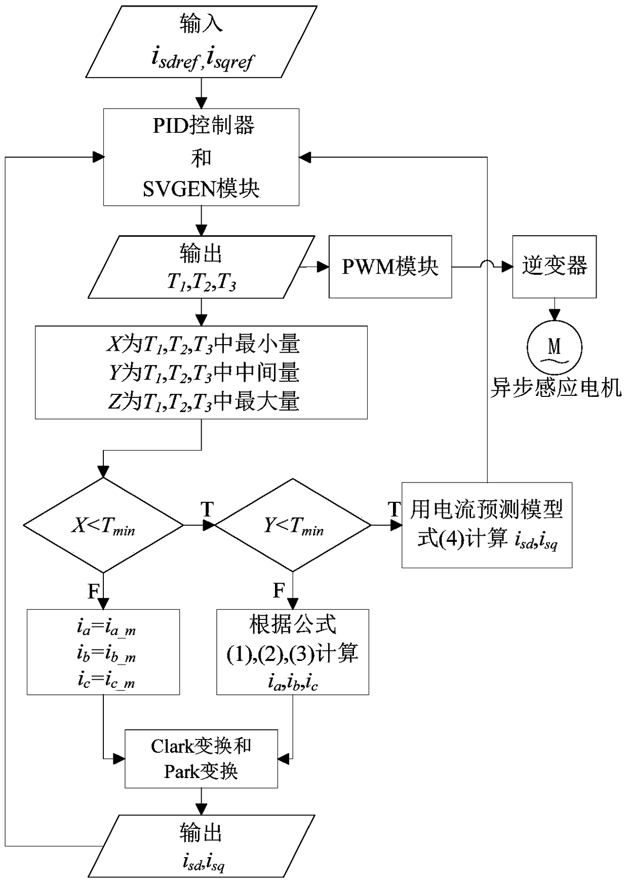 Three-Resistor Current Sampling Method of Inverter Based on Current Prediction