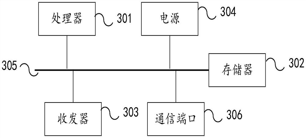 Processing method for automatic driving longitudinal control based on speed mode state machine