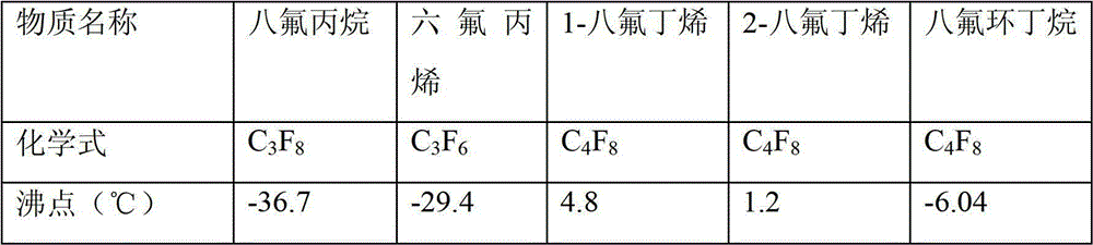 Method for recovering octafluoropropane from hexafluoropropylene production process