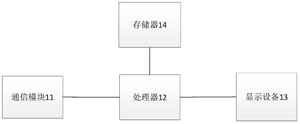 Energy consumption data processing method, cloud server and energy consumption data processing system