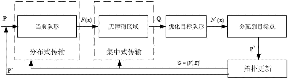 Obstacle avoidance method and system of UAV formation under time-varying network topology