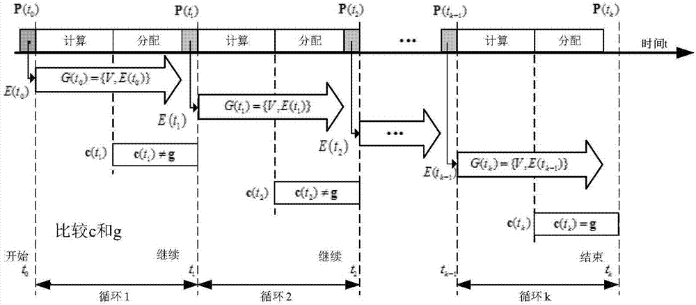 Obstacle avoidance method and system of UAV formation under time-varying network topology