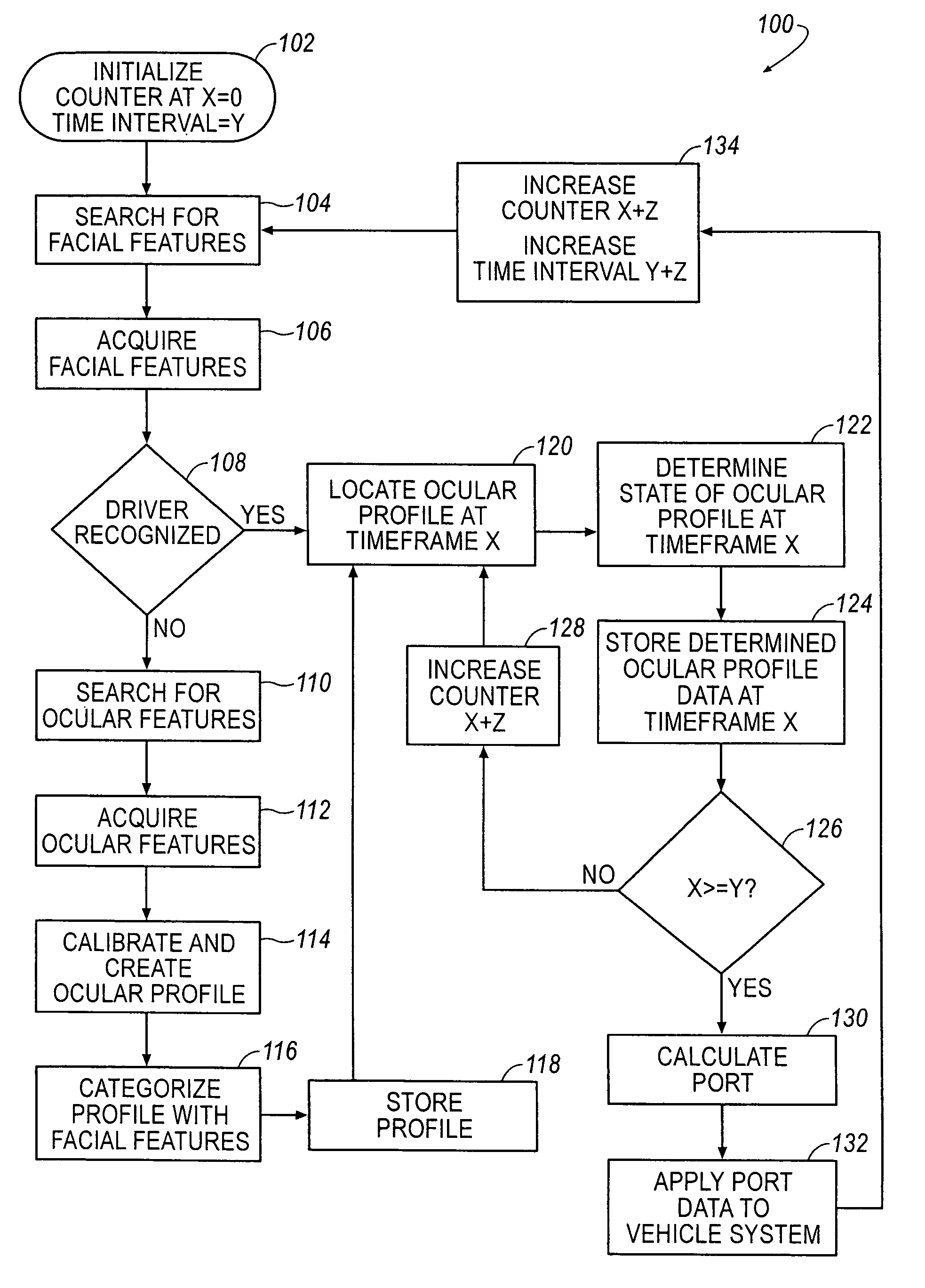 Method of mitigating driver distraction