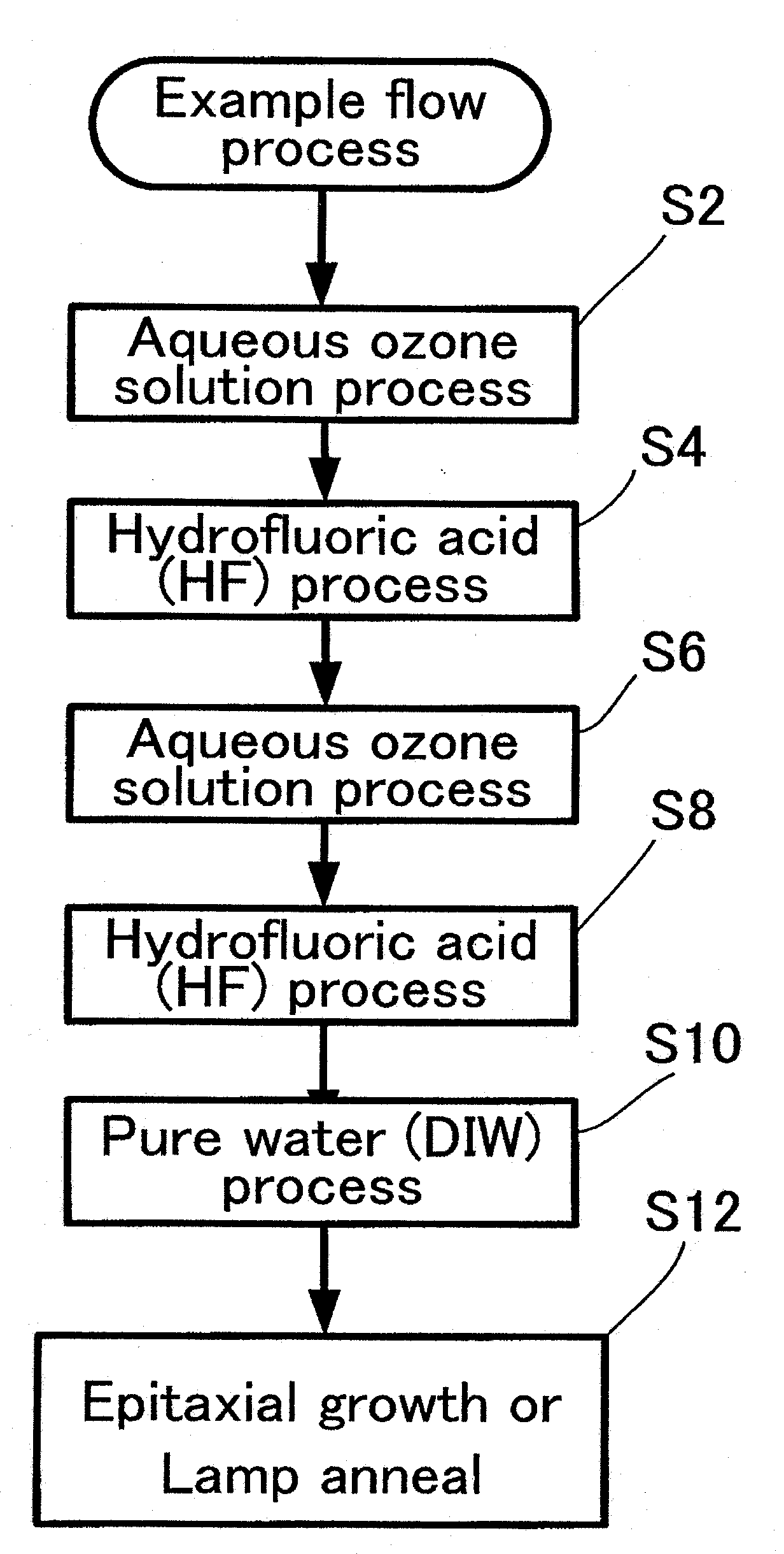 Method of manufacturing epitaxial silicon wafer