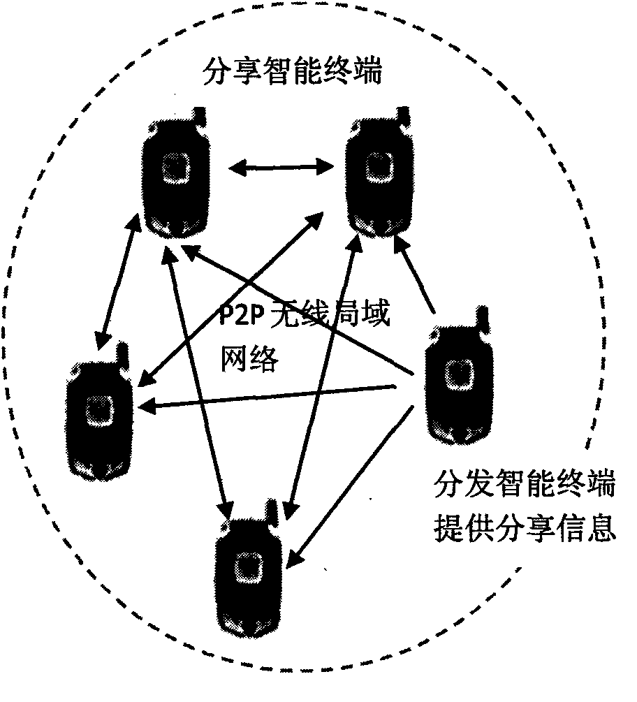 Information real-time sharing method based on wireless local area network