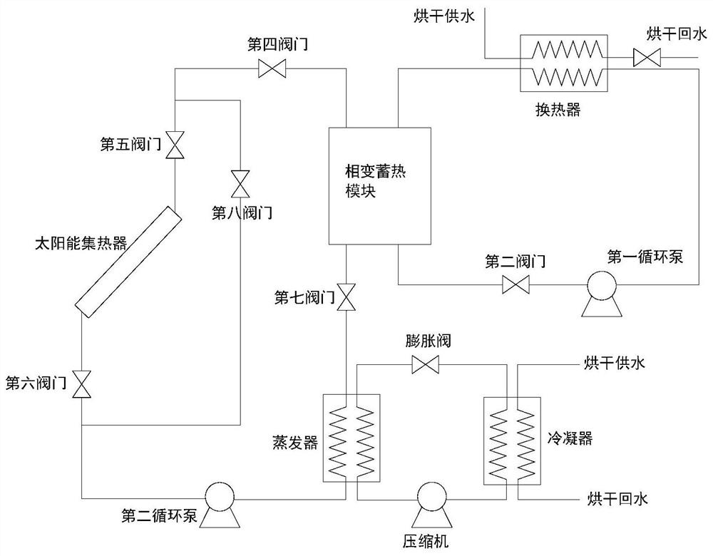 Ecological drying system