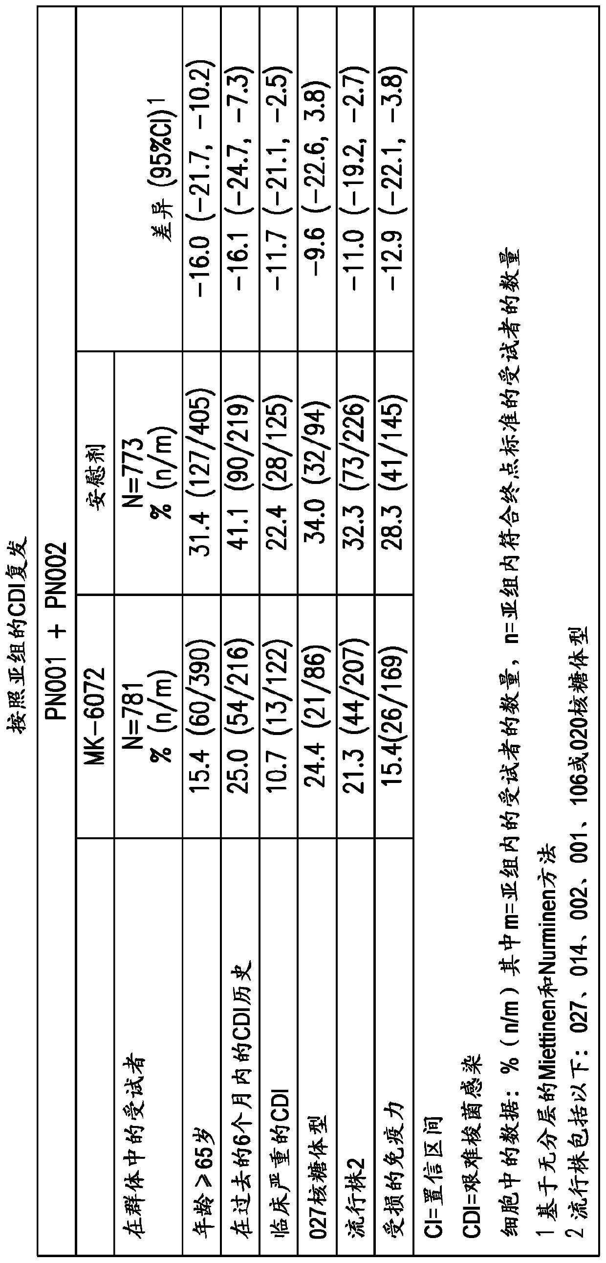 Human genetic markers associated with response to treatments that target clostridium difficile toxin b