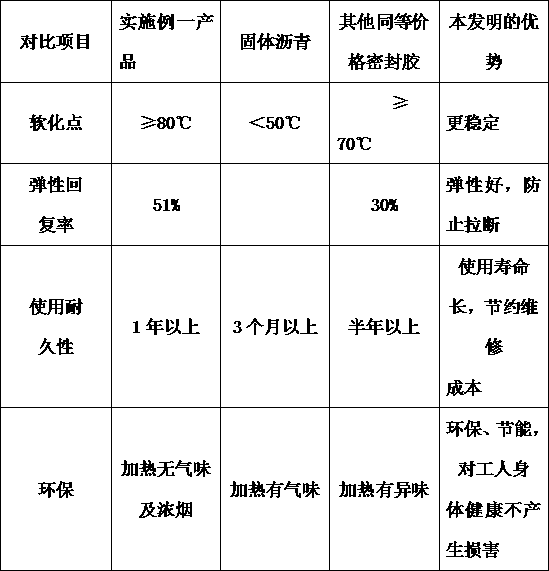 Production and construction technology of a road sealant