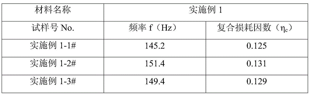 Self-adhesive and environment-friendly damping rubber plate and preparation method therefor