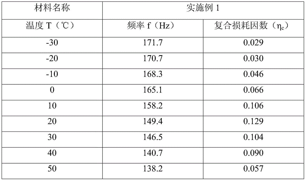 Self-adhesive and environment-friendly damping rubber plate and preparation method therefor