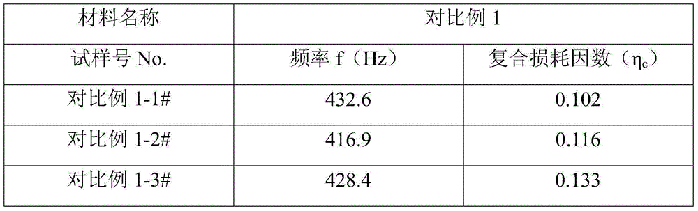 Self-adhesive and environment-friendly damping rubber plate and preparation method therefor