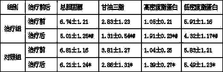 Traditional Chinese medicine composition containing glossy ganoderma and preparation method of composition