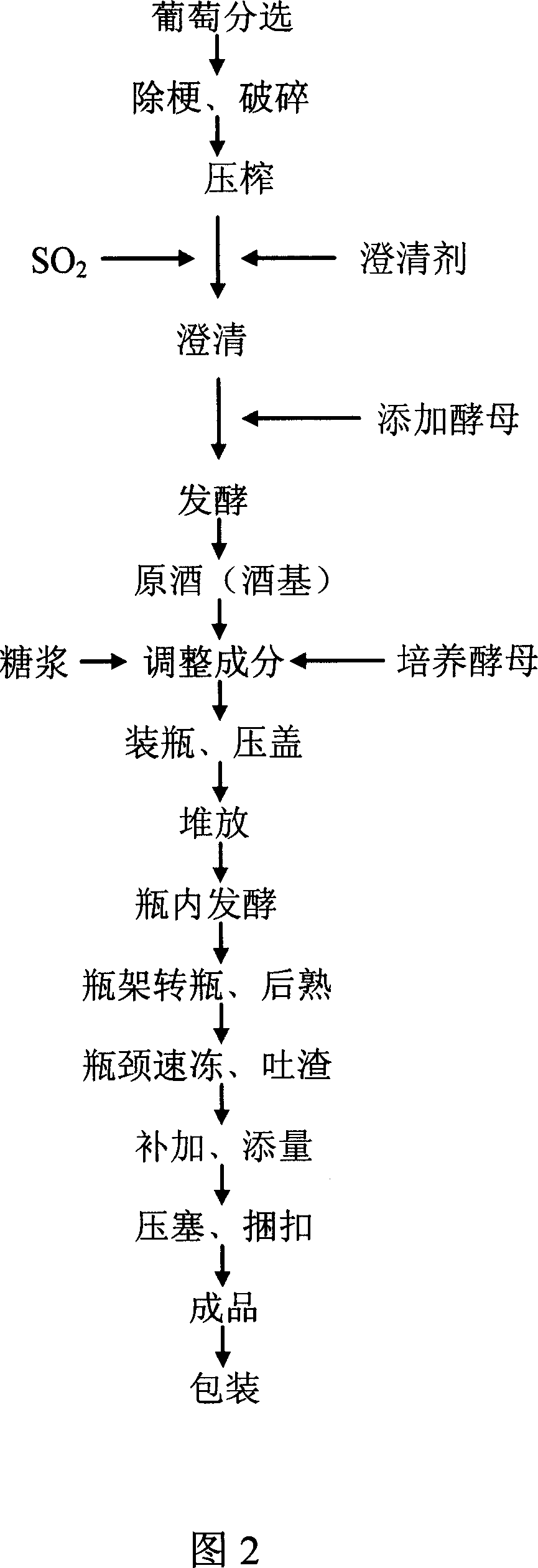 Process of making mulberry sparkling wine