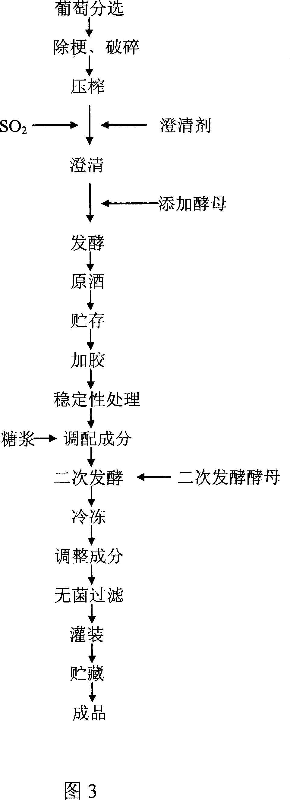 Process of making mulberry sparkling wine