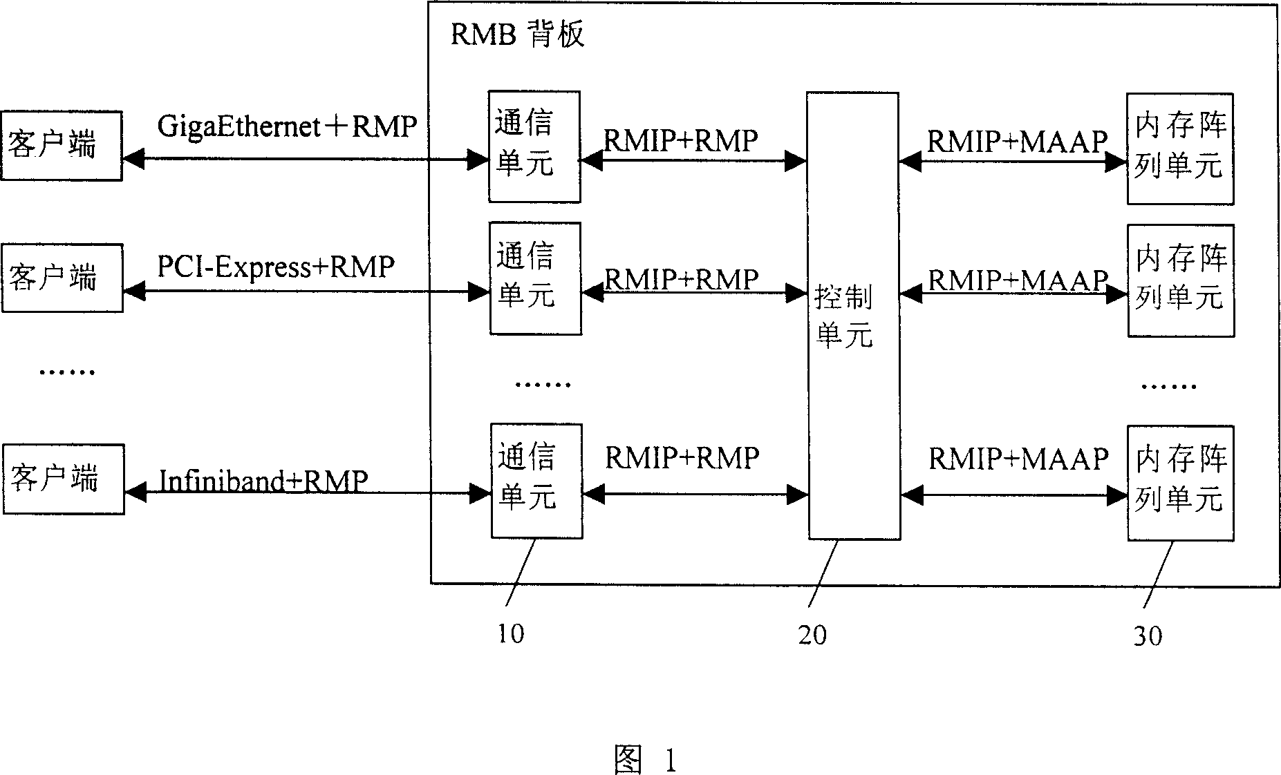 Long-distance inner server and its implementing method